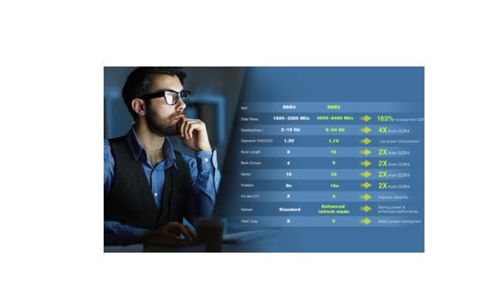 AD5U480016G8-BADZ DDR5 4800MHz 16GB (1x16) Desktop Memory OEM