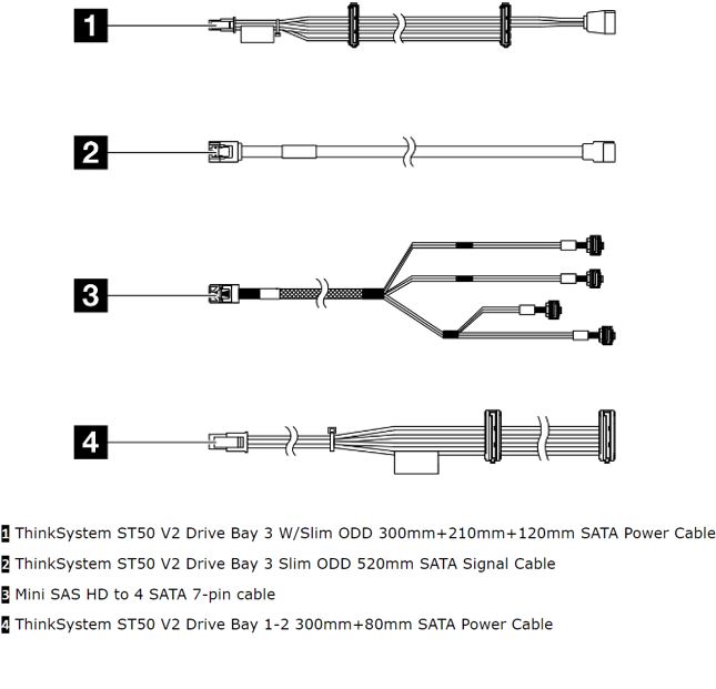889488594368 LENOVO ThinkSystem ST50 V2 Internal Drive Cable Kit for ST50V2