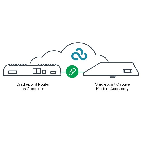 [NHC-CMW-170900-014] Cradlepoint 5G Captive Modem and WiFi Accessory, Outdoor, R2105-5GB (4.1Gbps modem), Global; Used with R1900
