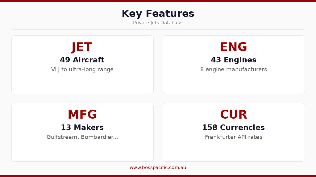 Key Features