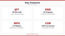 Key Features