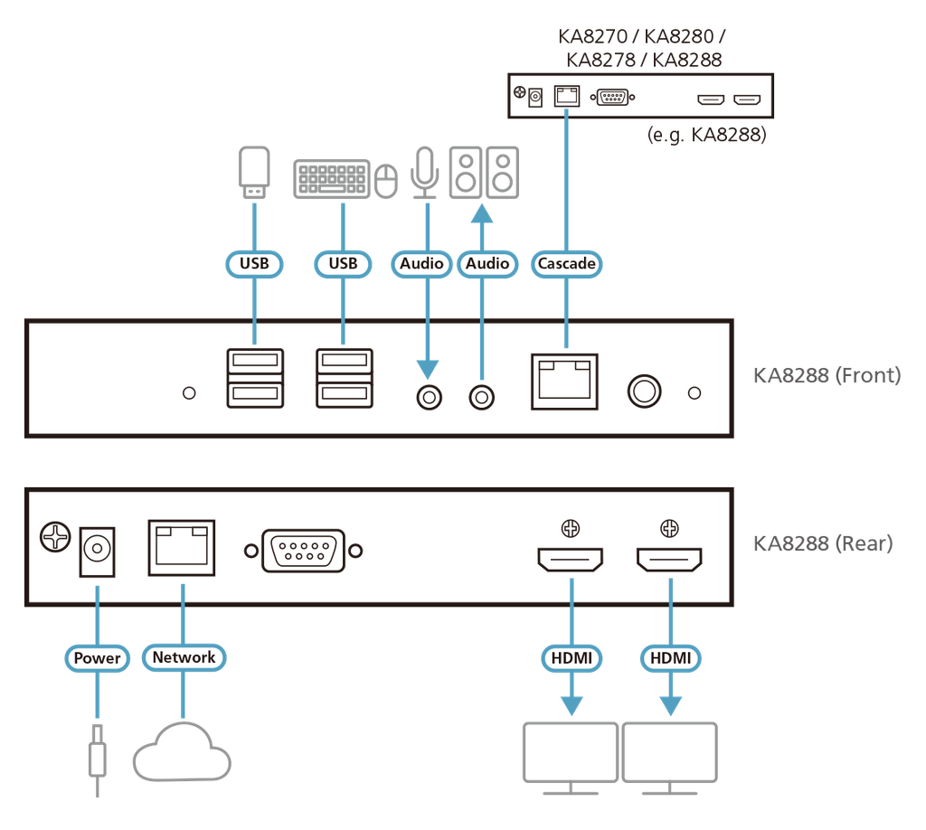 Aten Dual HDMI USB KVM Console station for selected Aten KNxxxx KVM over IP series, supports full HD with small form factor design for 0U rack space