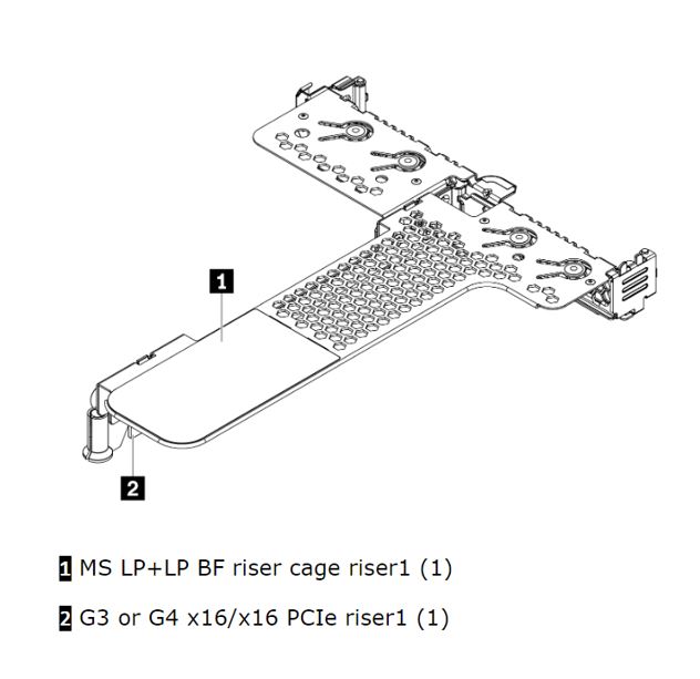 889488511884 LENOVO ThinkSystem SR630 V2/SR645 x16/x16 PCIe G4 Riser1 LP+LP Option Kit
