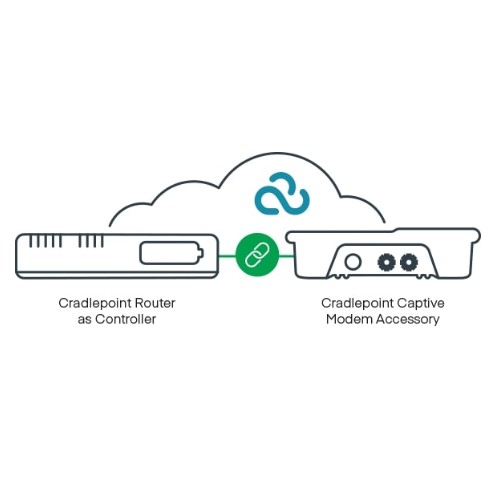 NHC-CM-170900-009 Cradlepoint 5G Captive Modem Accessory, Outdoor, W2005-5GB (4.1Gbps modem), AP; Used with CR4250-PoE, R1900, IBR1700, E300, and E3000