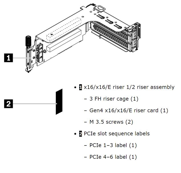 SVL-4XH7A61081-D LENOVO ThinkSystem SR650 V2/SR665 x16/x16/E PCIe G4 Riser 1/2 Option Kit v2