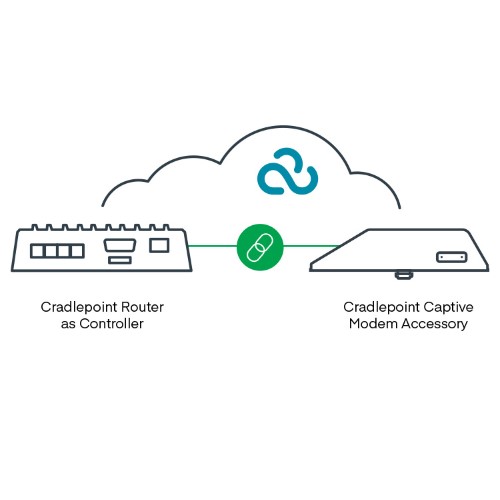 [NHC-CM-170900-015] Cradlepoint 5G Captive Modem and WiFi Accessory, Outdoor, R2105-5GB (4.1Gbps modem), Global; Used with R1900